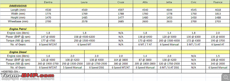 2012 Hyundai Elantra Bulb Chart