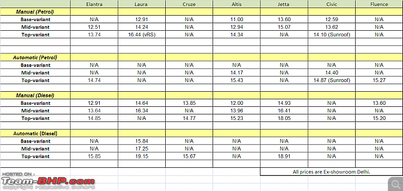 Driven: 5th-gen Hyundai Elantra-elantra-price-comparison.png