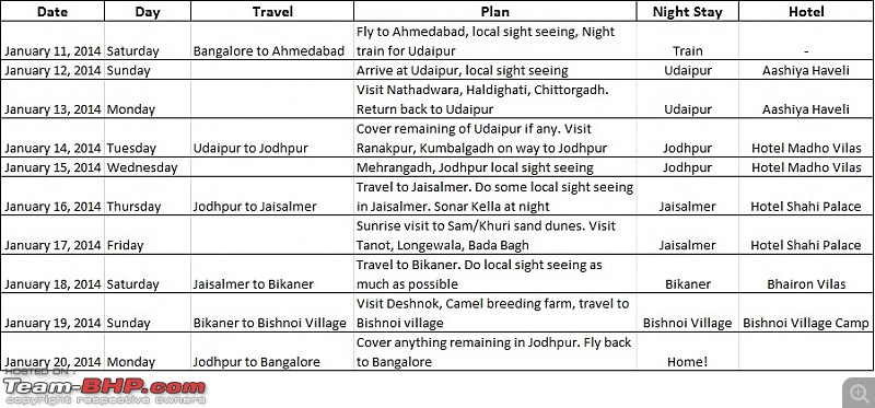 To the Land of the Royals - Rajasthan!-rajastha_itinerary.jpg