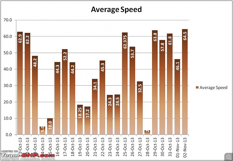 N.E.W.S. Nepal & East to West in a Safari-speeds.jpg