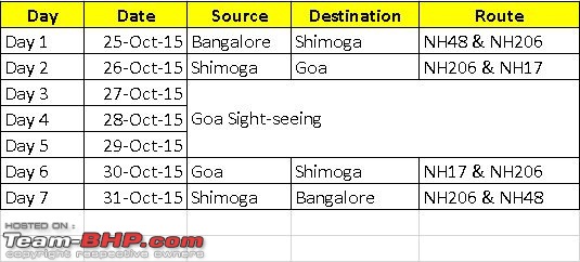 Go..Goa..Gone! Road trip from Bangalore -> Shimoga -> Goa-itinerary.jpg