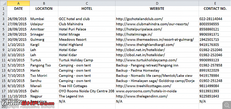 XUV500: Bangalore to Ladakh!-hotels.png