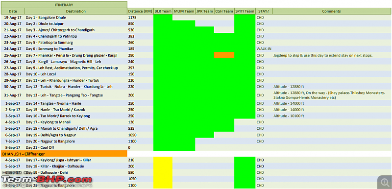 Every driving enthusiast's dream - Group of XUV500s getting Leh'ed!-theplan.png