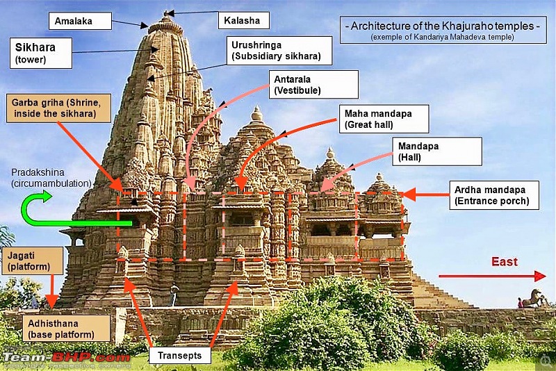 Kungfu Panda (Sr.) Chronicles : Khajuraho, (Possible) Weekend Getaway from Bangalore-architecture_of_the_khajuraho_temples.jpg