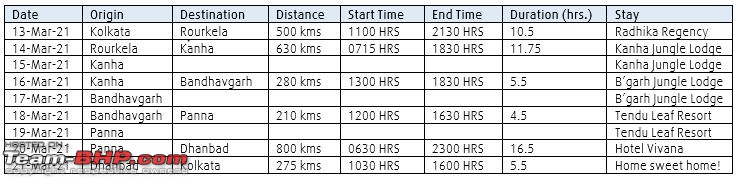 Road Trip to the Indian Savanna-itinerary.jpg