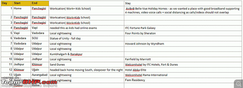 Travel in the time of Covid | 5-State road trip in a Fortuner-plan.gif