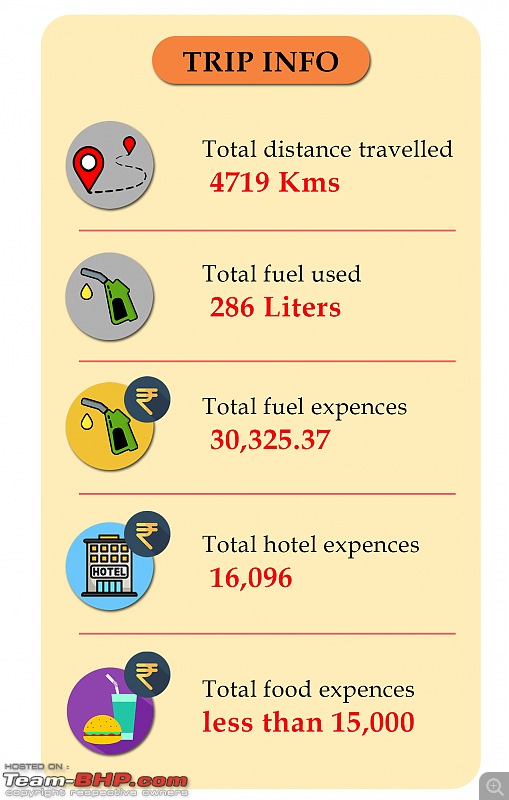 Kolkata to Pondicherry & Rameshwaram | 4700 km road-trip in a Swift-info-sheet.jpg