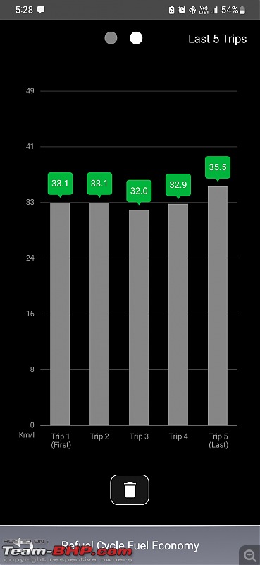 Bangalore to Hyderabad and back on a Single Tank of Diesel?-screenshot_20230406172801_smartplay-dock.jpg