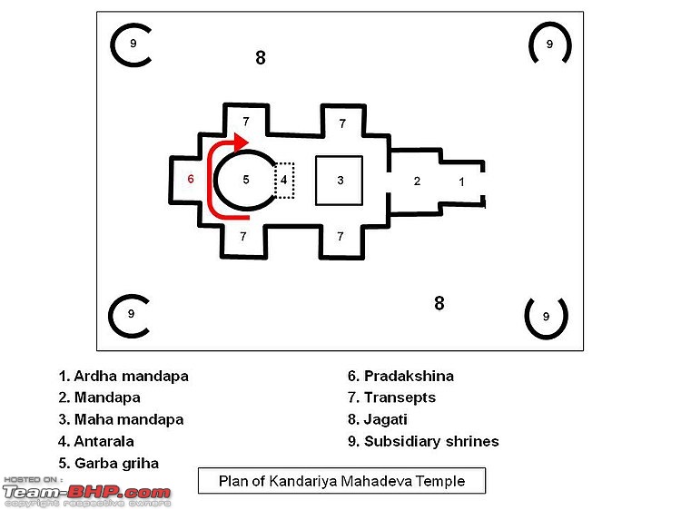 Visit to Gondeshwar Temple & Nashik Winery-plan_of_kandariya_mahadeva_temple.jpg