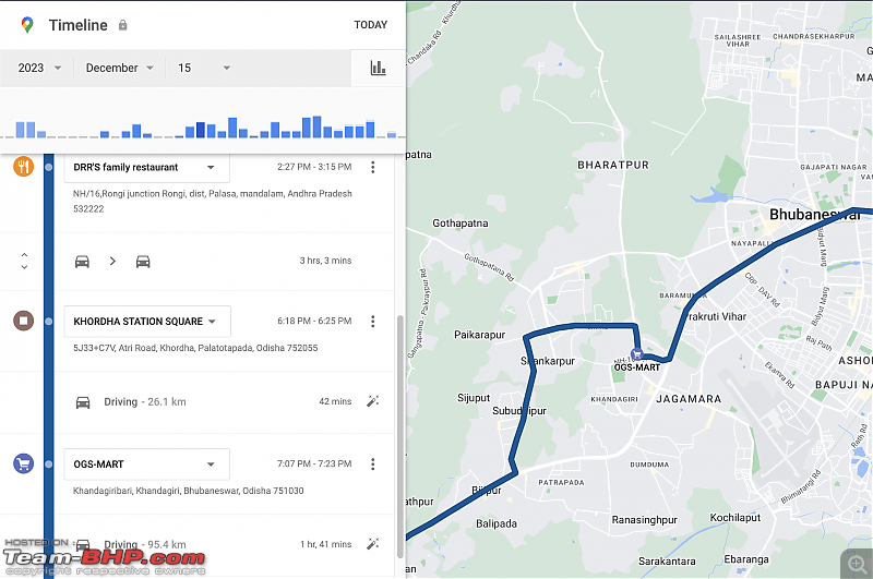 East Arunachal & West Meghalaya | 8000 km road-trip to the North East-bhubaneshwar_timeline.png