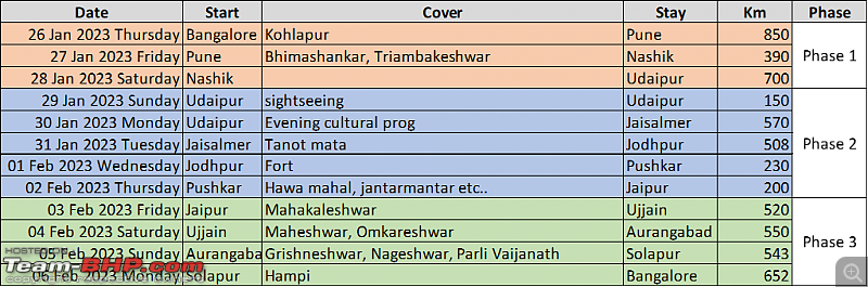 Rajasthan and Jyotirlinga trip-master-plan.png