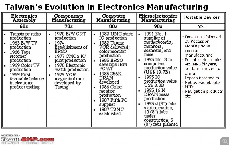 Business with Pleasure in the Land of Silicon and Electronic Gadgets - Taiwan-evolution-taiwan-electronics-industry.jpg