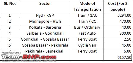 Name:  Transportation Table.png
Views: 1909
Size:  10.6 KB