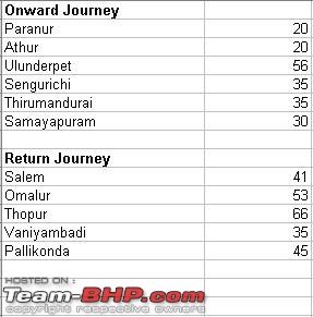 Team Outing: Chennai - Valparai-toll.jpg