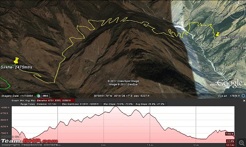 When I Went Walking To Tibet - Kailash Mansarovar Yatra-2011-3sirkhagalaaltitude.jpg