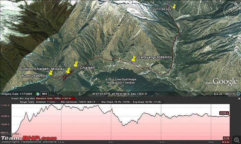 When I Went Walking To Tibet - Kailash Mansarovar Yatra-2011-5budhigunjialtitude.jpg