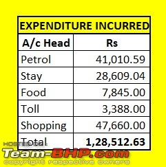 Leh in a Linea-expenditureincurred.jpg