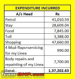 Leh in a Linea-expenditureincurred.jpg