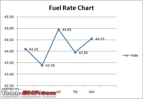 Name:  Fuel Chart.jpg
Views: 7993
Size:  29.6 KB