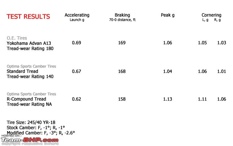 CamberTire : Cone-shaped Tyres for High Camber Set-ups-camber_tires_test_results.jpg