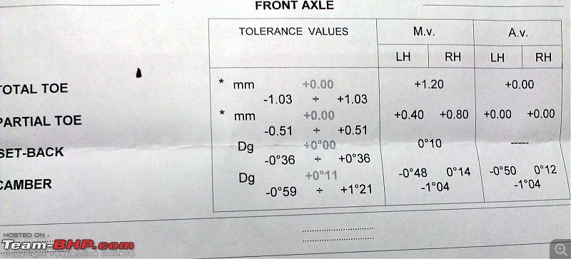 Everything about Wheel Alignment: Post your queries here-imag0397.jpg