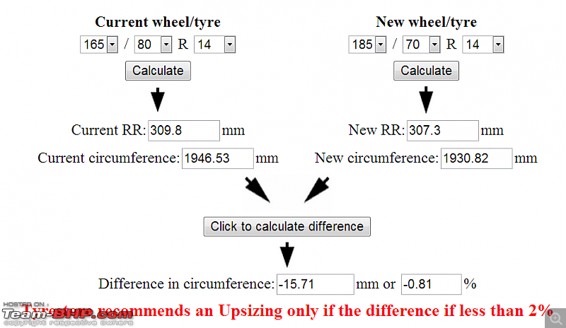 Maruti Suzuki Ritz : Tyre & wheel upgrade thread-capture1.png