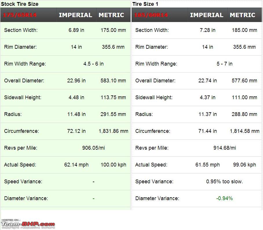 Honda Tire Size Chart