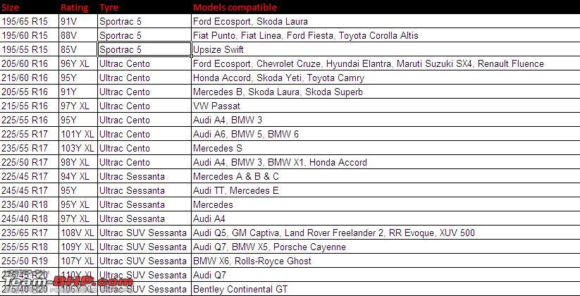 Car Wheel Sizes Chart