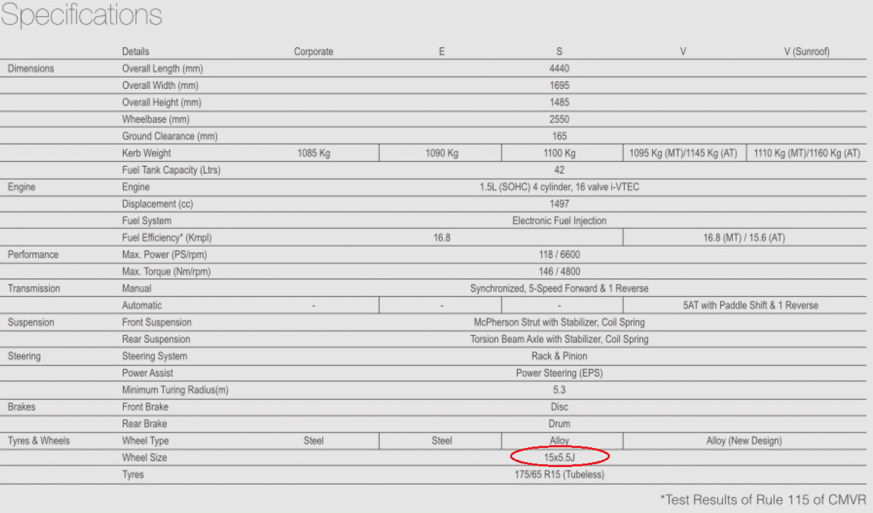 4th gen. Honda City : Tyre & wheel upgrade thread - Page 3 - Team-BHP