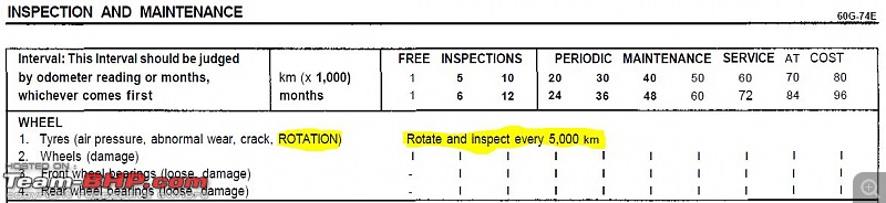 Tyre rotation-tyrerotationinmanual.jpg