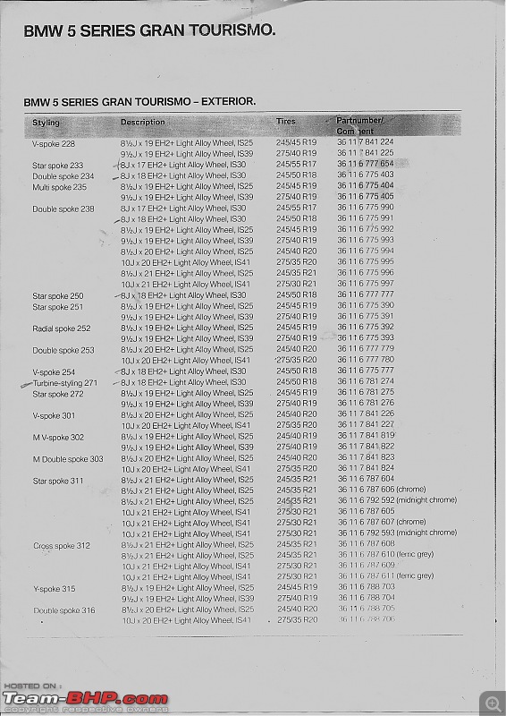 4th gen. Honda City : Tyre & wheel upgrade thread-bmw-5-series-gt-wheel-tyre-options.jpg