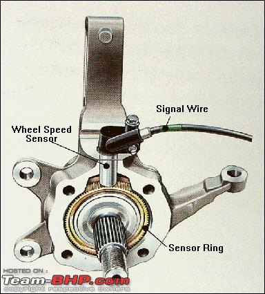 4th gen. Honda City : Tyre & wheel upgrade thread-abs-wheel-speed-sensor-diagram.jpg