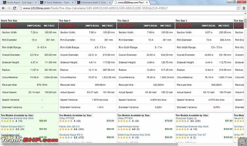 Skoda Rapid : Tyre & wheel upgrade thread-tire-size-comparison.jpg