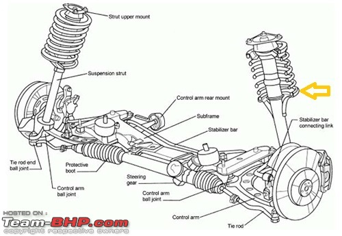 Ford Figo : Tyre & wheel upgrade thread-front-suspension.jpg
