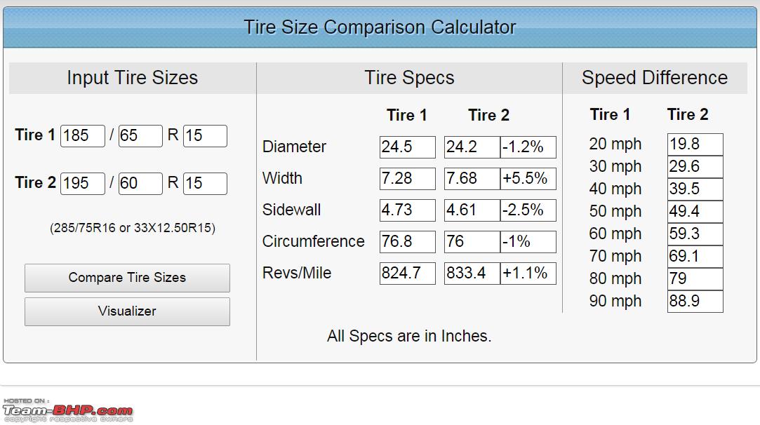 Alloy Wheel Size Conversion Chart