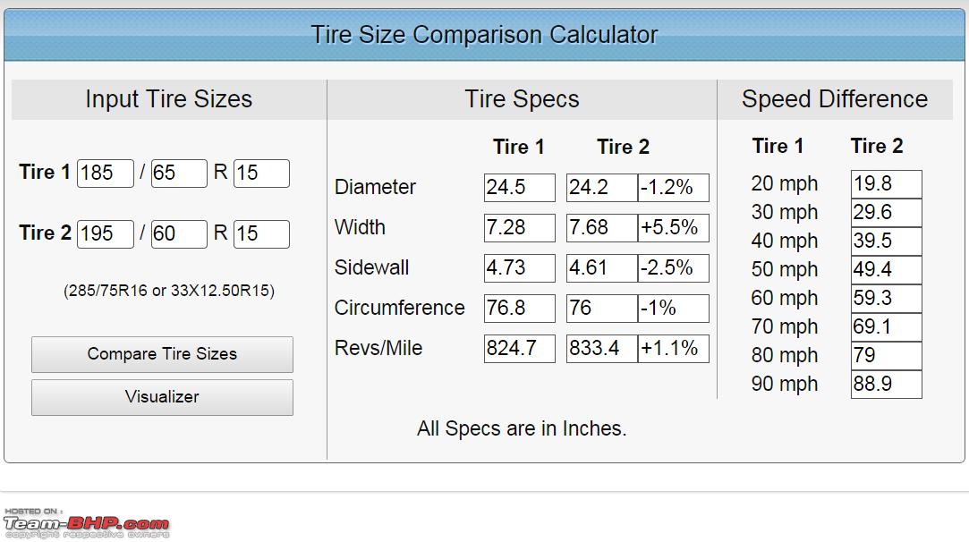 Tire Size Chart For 16 Inch Rims