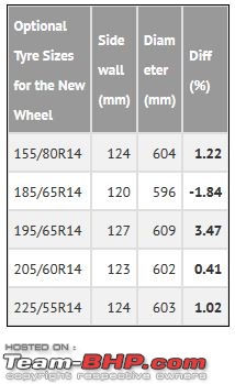 Skoda Rapid : Tyre & wheel upgrade thread-capture.jpg