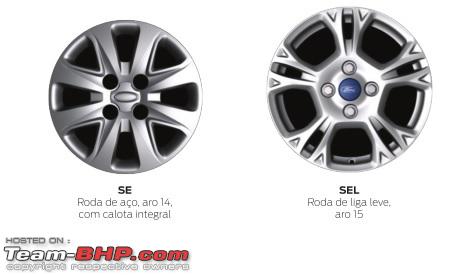 Ford Rim Size Chart