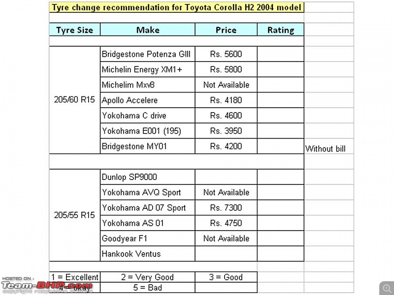 Toyota Corolla : Tyre & wheel upgrade thread-tyre-change.jpg