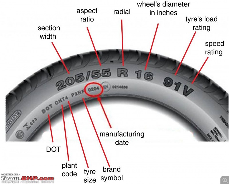 How to tell the Manufacturing Date of a Tyre - Page 4 - Team-BHP