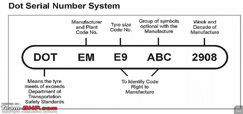 How to tell the Manufacturing Date of a Tyre-t1.jpg