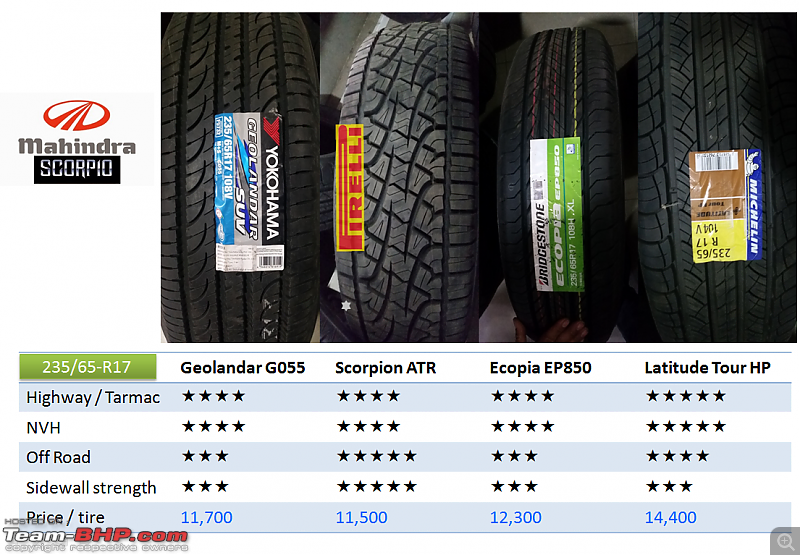 All-Terrain Tyres for the new-gen Mahindra Scorpio?-scorpio-tire.png