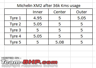 Michelin XM2 Tyres in India-xm2_36k.jpg