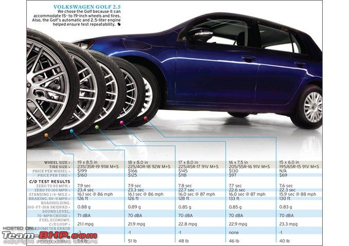 Toyota Rim Size Chart