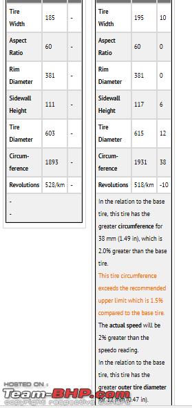 Goodyear Tire Pressure Chart