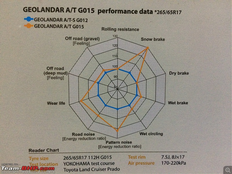 Yokohama launches Geolandar A/T in its 20th avatar-img_5117.jpg