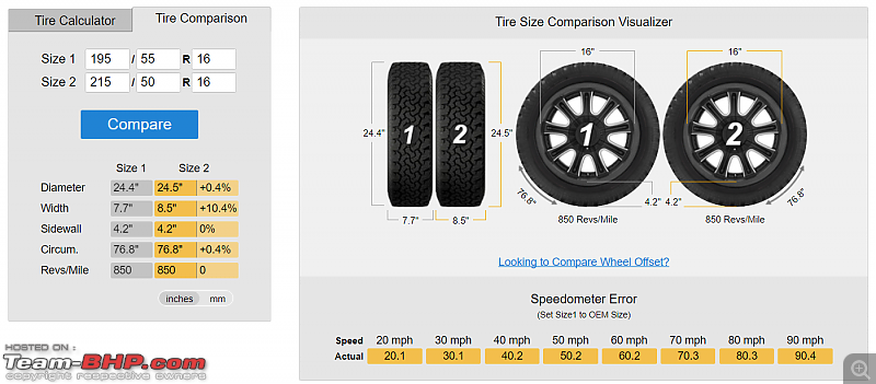 Maruti Ciaz : Tyre & wheel upgrade thread-ciaz_16in_upsize.png
