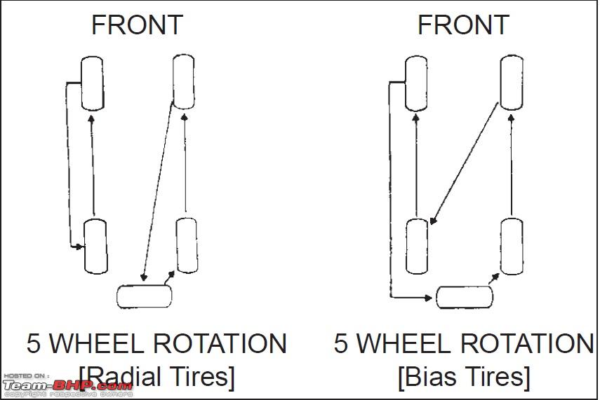 5 Tire Rotation Chart