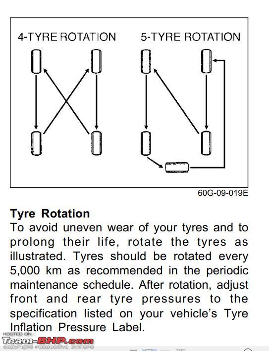 Aka Tire Chart