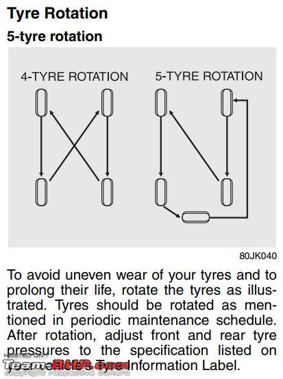 5 Tire Rotation Chart